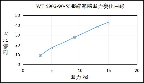 WT5902-90-55 压缩图.jpg
