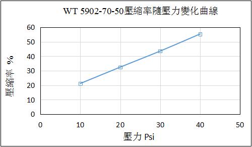 WT5902-70-50 压缩图.jpg