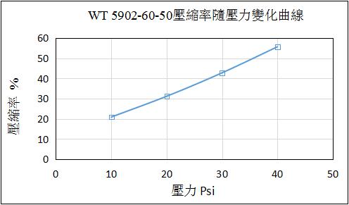 WT5902-60-50 TDS 20.07.jpg