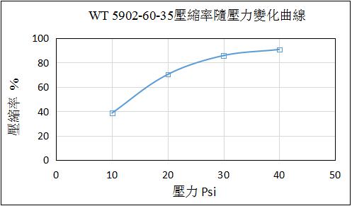 WT5902-60-35 TDS 20.07.jpg