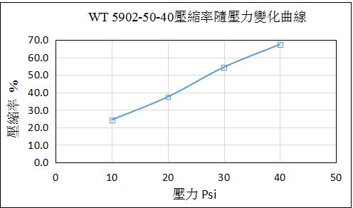 WT5902-50-40 TDS 20.07.jpg