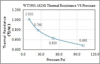 WT 5901-1623G Thermal cloth TDS.jpg